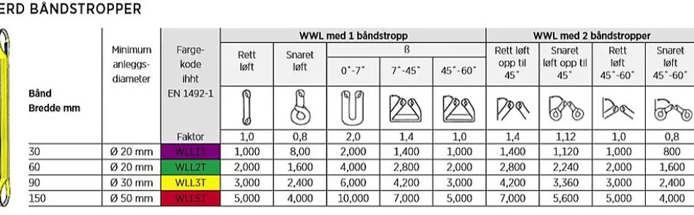 Båndstropp 2 tonn 3 m