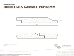 Dobbelfals furu CU-impregnert 19 x 148 mm 28° KL1