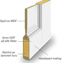 Sidefelt innerdør Jonas halvglass hvit 40x210 cm