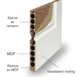 Sidefelt innerdør Sletten Kompakt med helglass mørk grå 50x210 cm