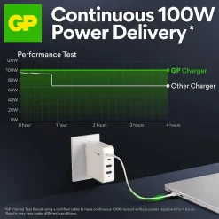 Vegglader GaN PD 100W 2x USB-C og A