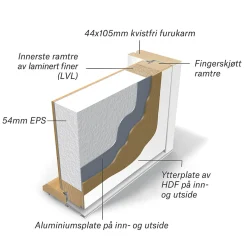Ytterdør Kjeller hvit venstre 90x210 cm